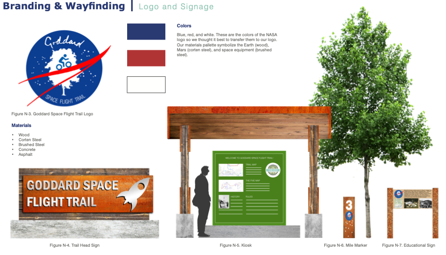 branding of goddard trail
