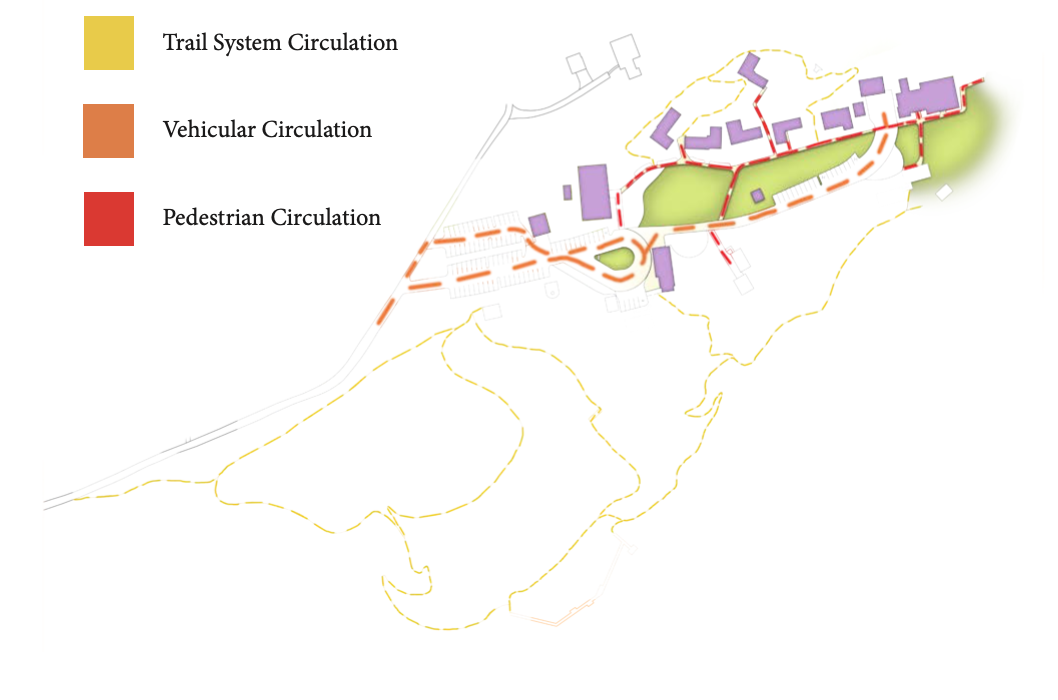 The circulation diagram demonstrates the main and sub circulations on the site