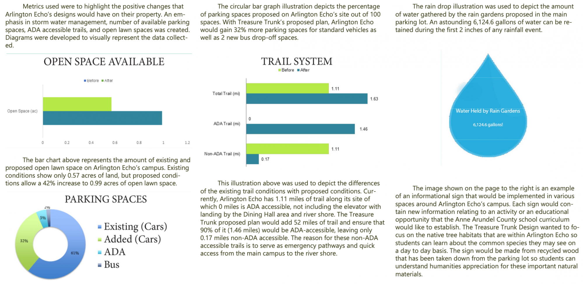 performance metrics