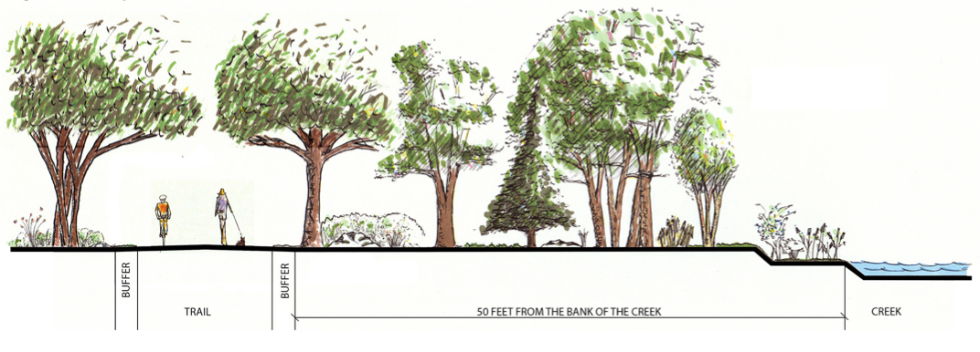 Floodplain Trail Section