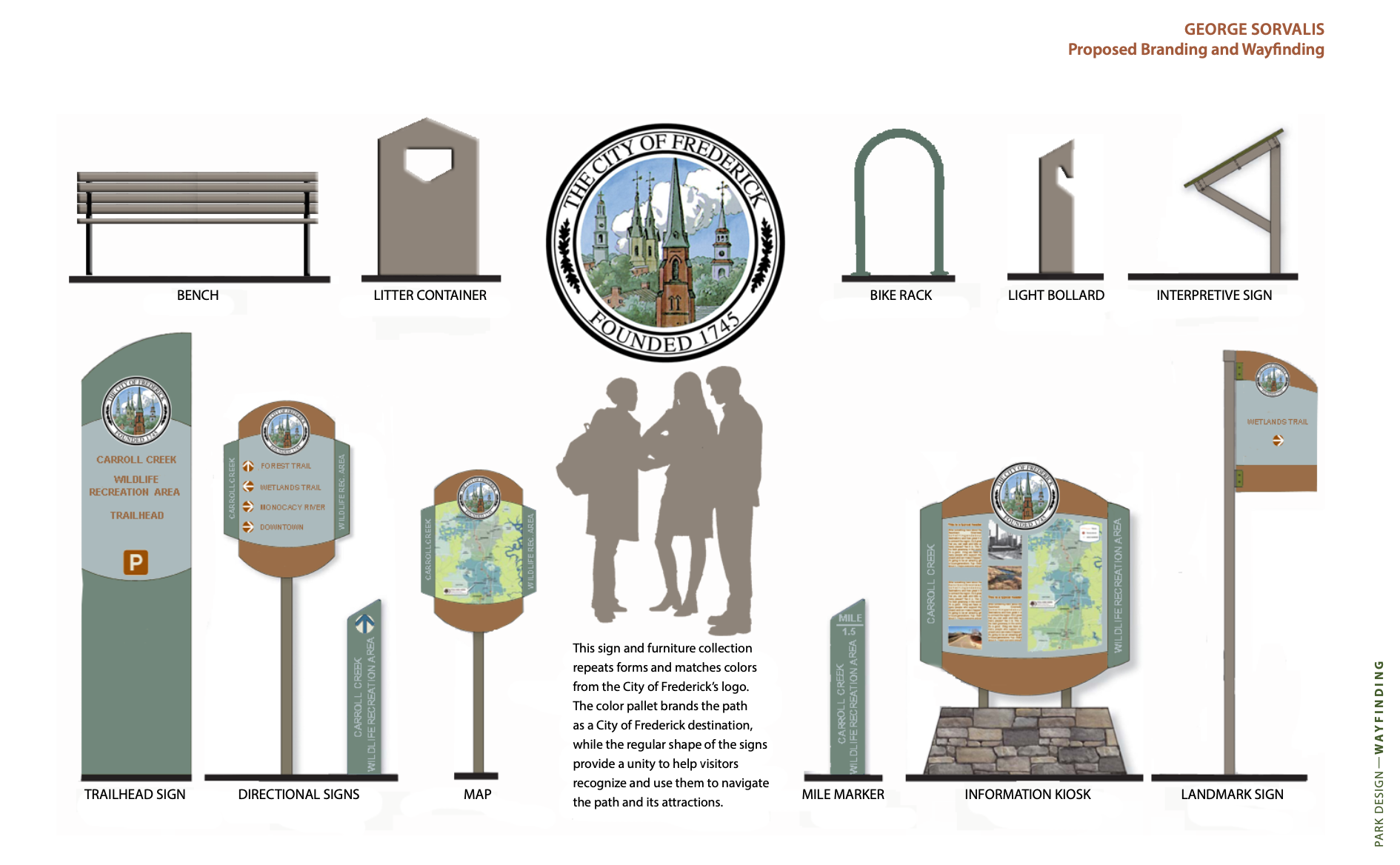 Proposed Branding and Wayfinding 
