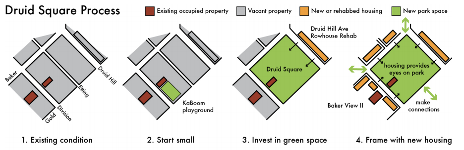 Process of redesigning Druid Square