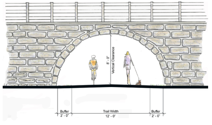 Below-Grade Trail Crossing