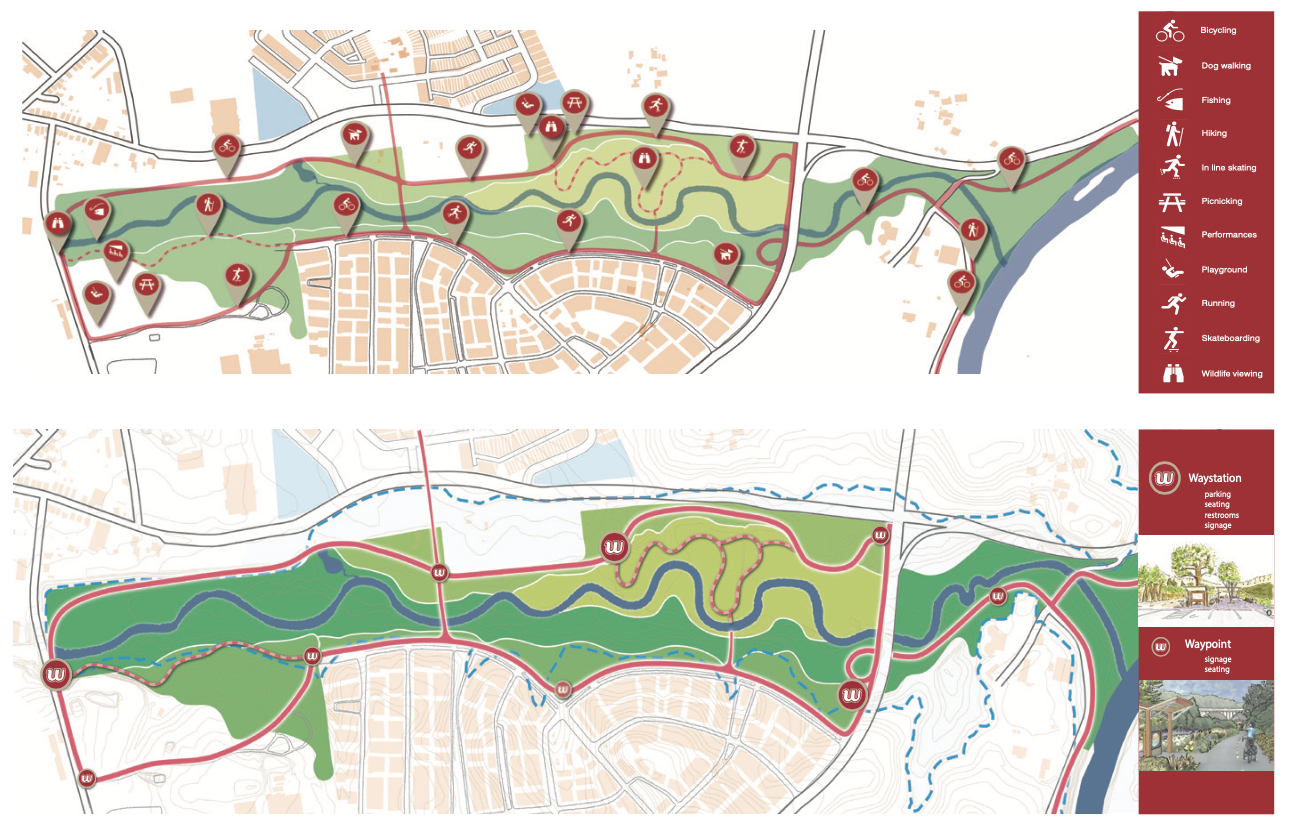 Social Performance: Activities and Waystations