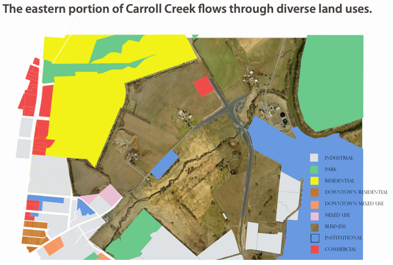 Land use Surrounding Project Site