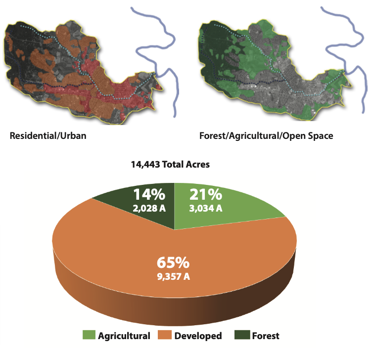Carroll Creek Sub-Watershed Land Cover 