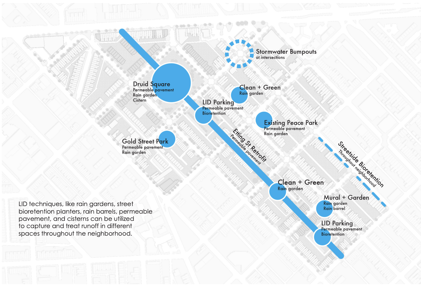 Diagram of stormwater management locations